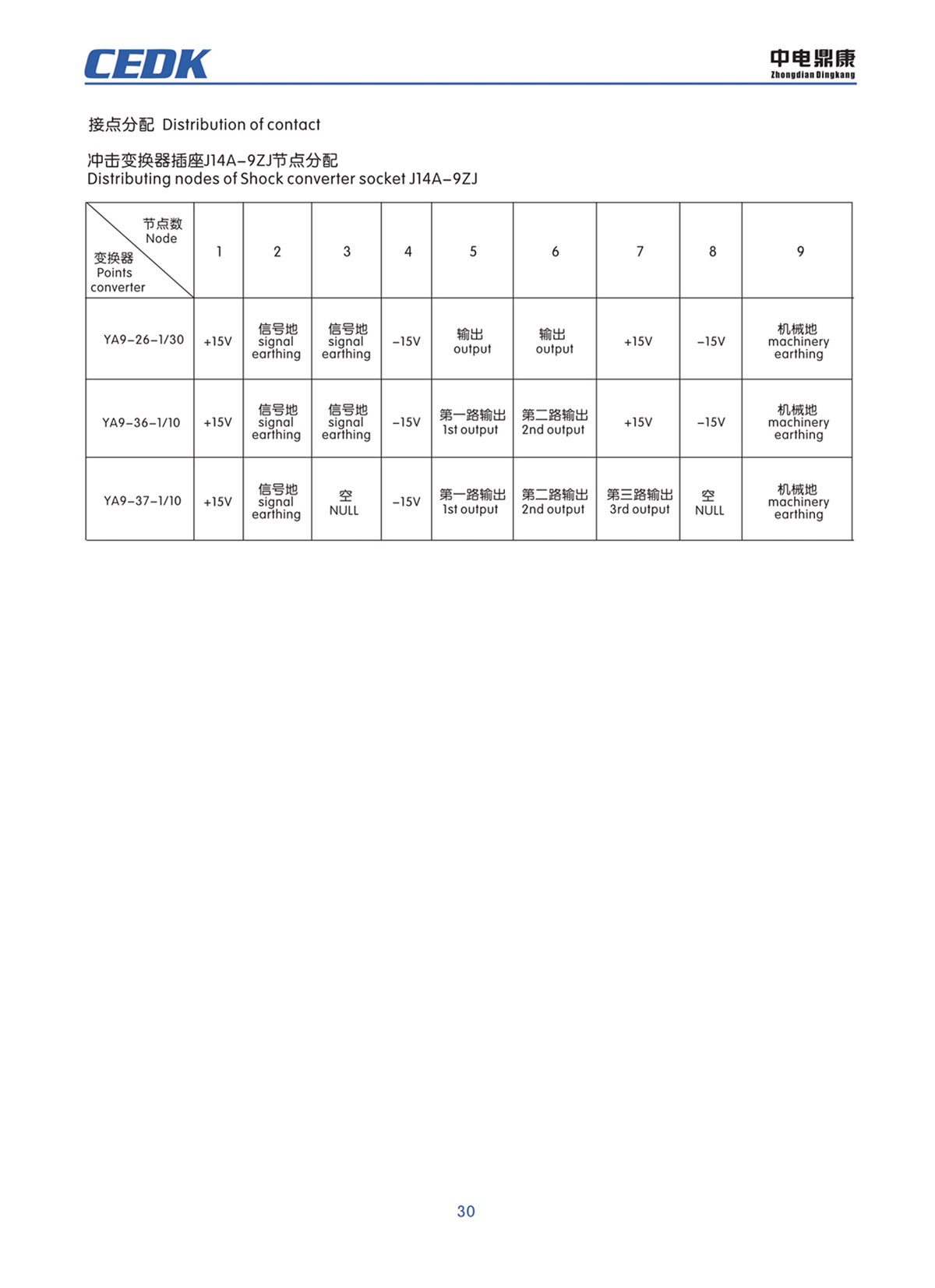 中電鼎康（天長）科技有限公司-軍用傳感器n0029.jpg