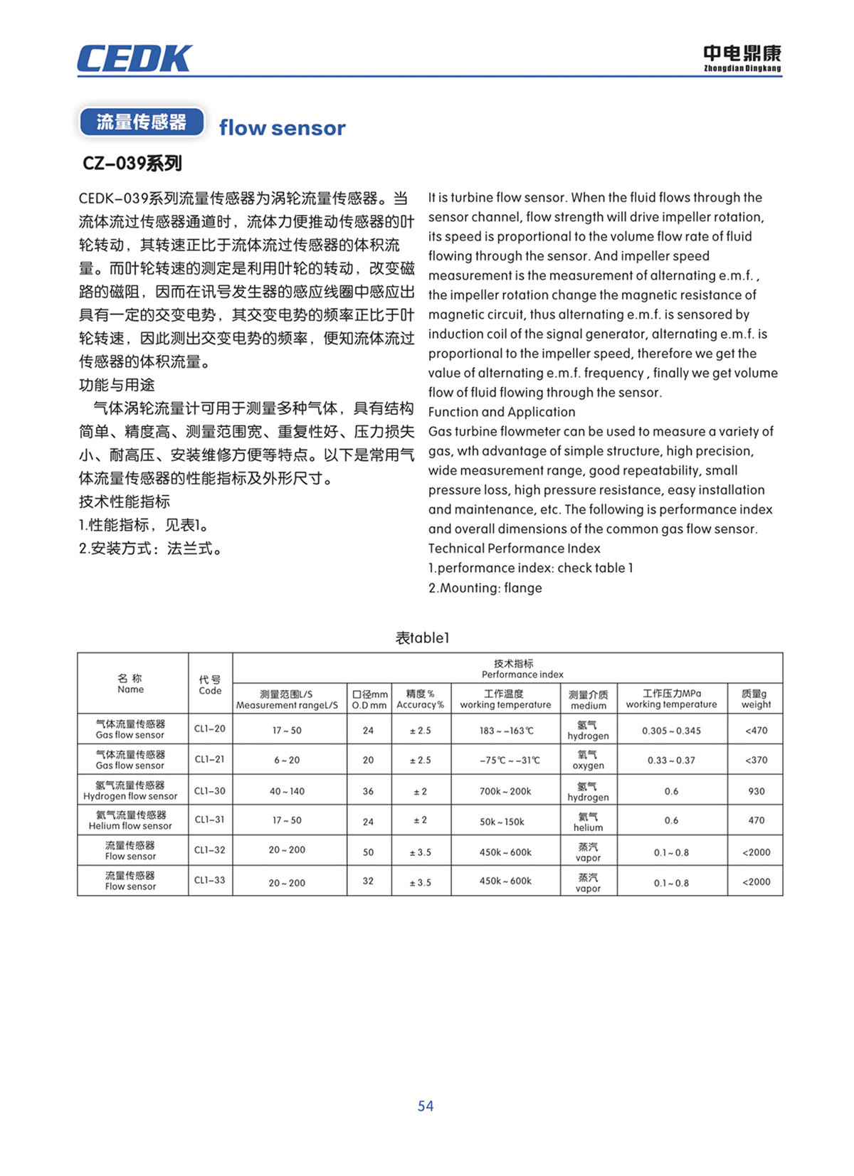 中電鼎康（天長）科技有限公司-軍用傳感器n0053.jpg